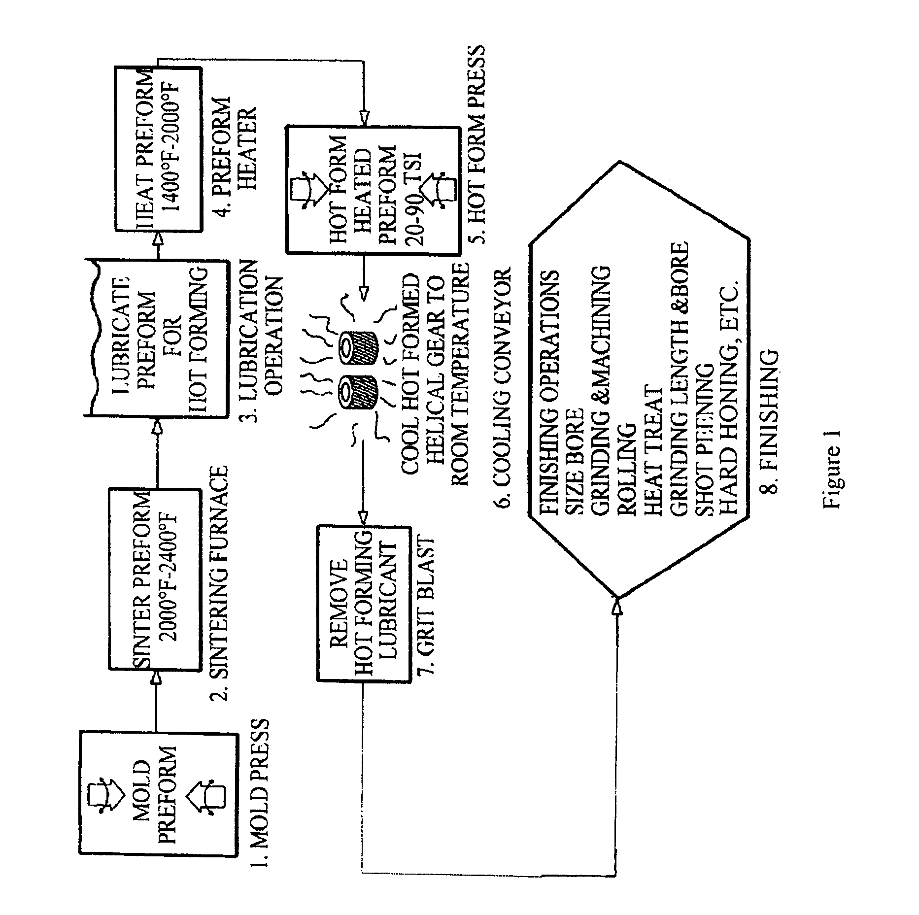 High density dual helical gear and method for manufacture thereof