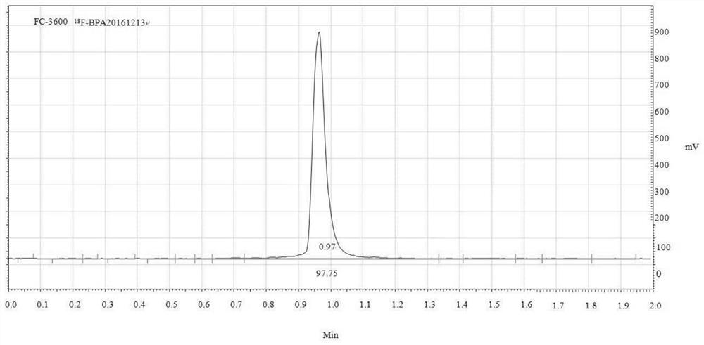 f-bpa and its intermediate synthesis method, intermediate and application