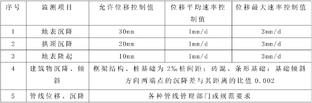 Narrow space shield construction machine starting method