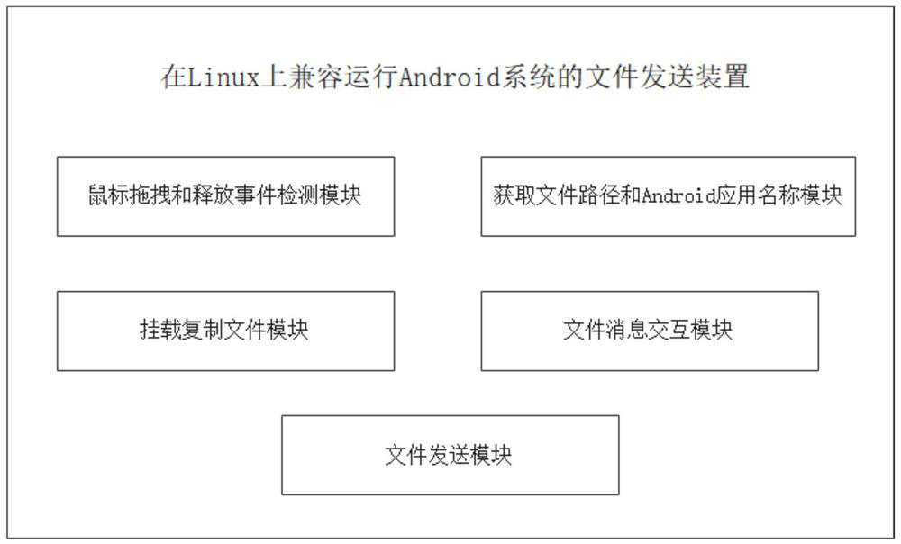 File sending method and device for compatible operation of Android system on Linux