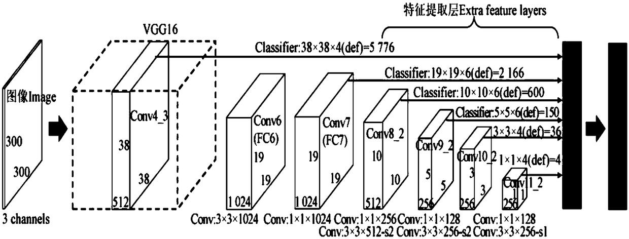 A method for identifying and locating fruits to be picked based on depth target detection