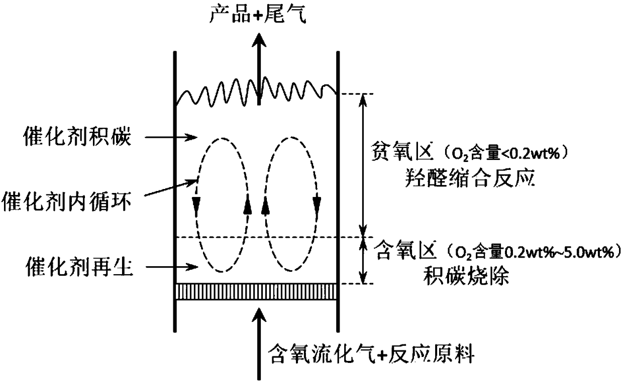 Method for preparing methyl methacrylate by aldol condensation of methyl acetate and formaldehyde