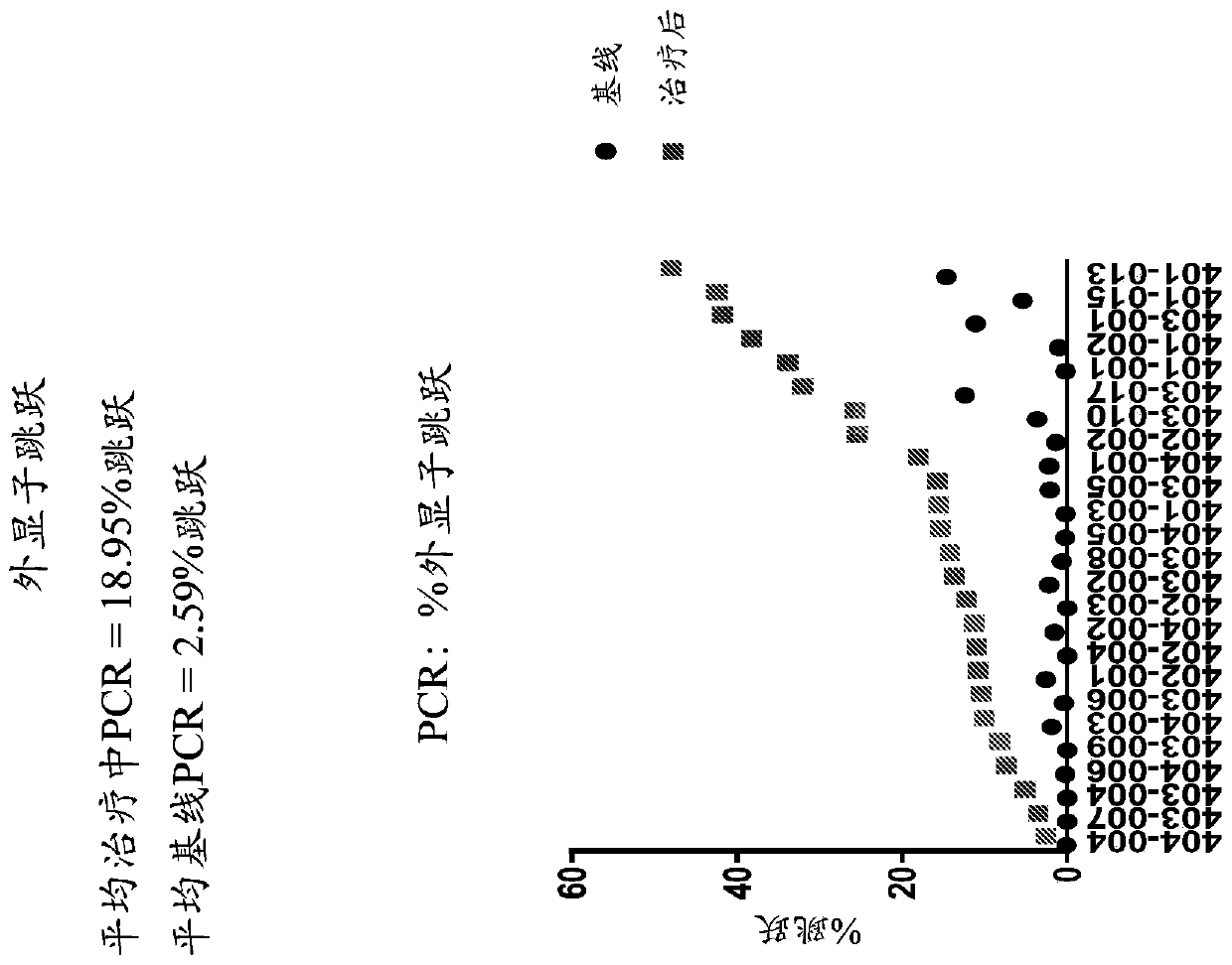 Methods for treating muscular dystrophy