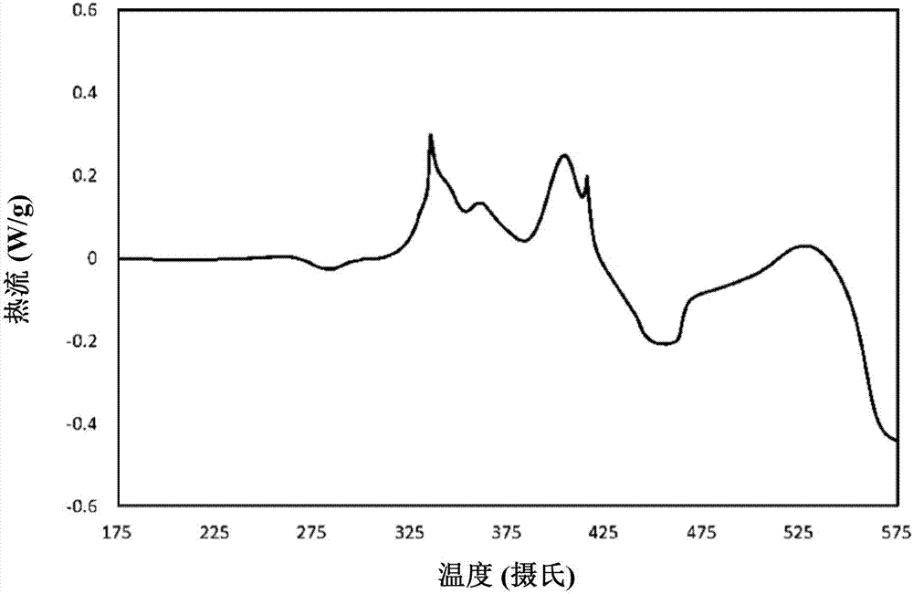 Crystalline oxides, preparation thereof and conductive pastes containing the same