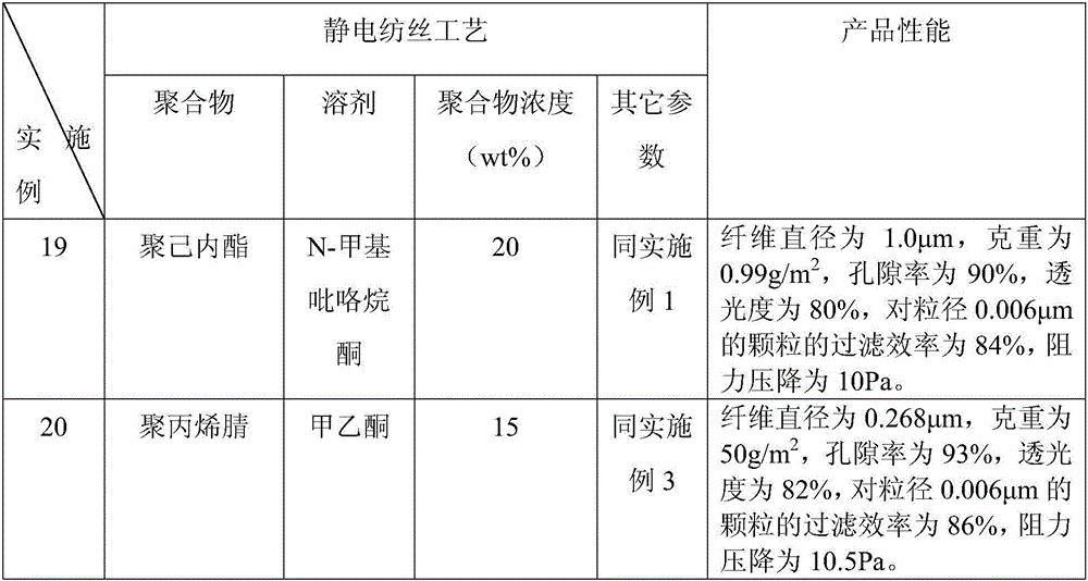 Three-dimensional zigzag nanofiber compound window screen and electrostatic spinning method thereof