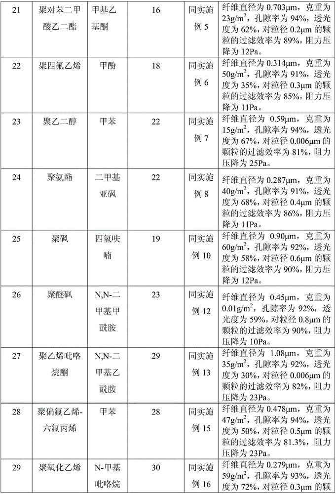 Three-dimensional zigzag nanofiber compound window screen and electrostatic spinning method thereof