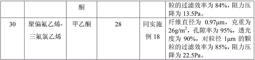 Three-dimensional zigzag nanofiber compound window screen and electrostatic spinning method thereof