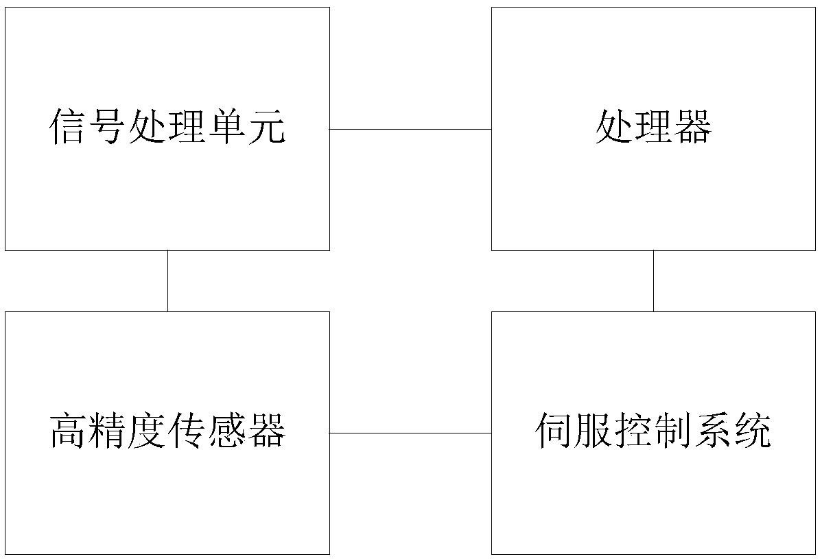 Automatic detecting device for inner diameter of globular graphite cast tube bell end