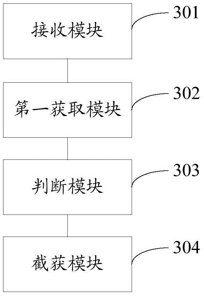 Virtual machine reliability testing method and virtual machine reliability testing device