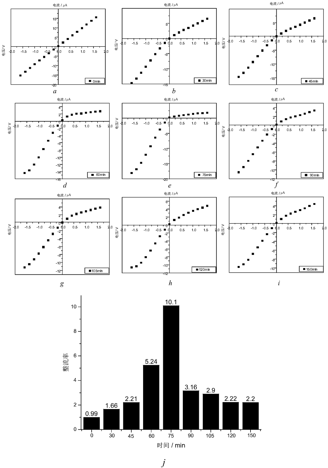 Preparation and application of self-assembly-based porphyrin/alumina composite nano-channel film