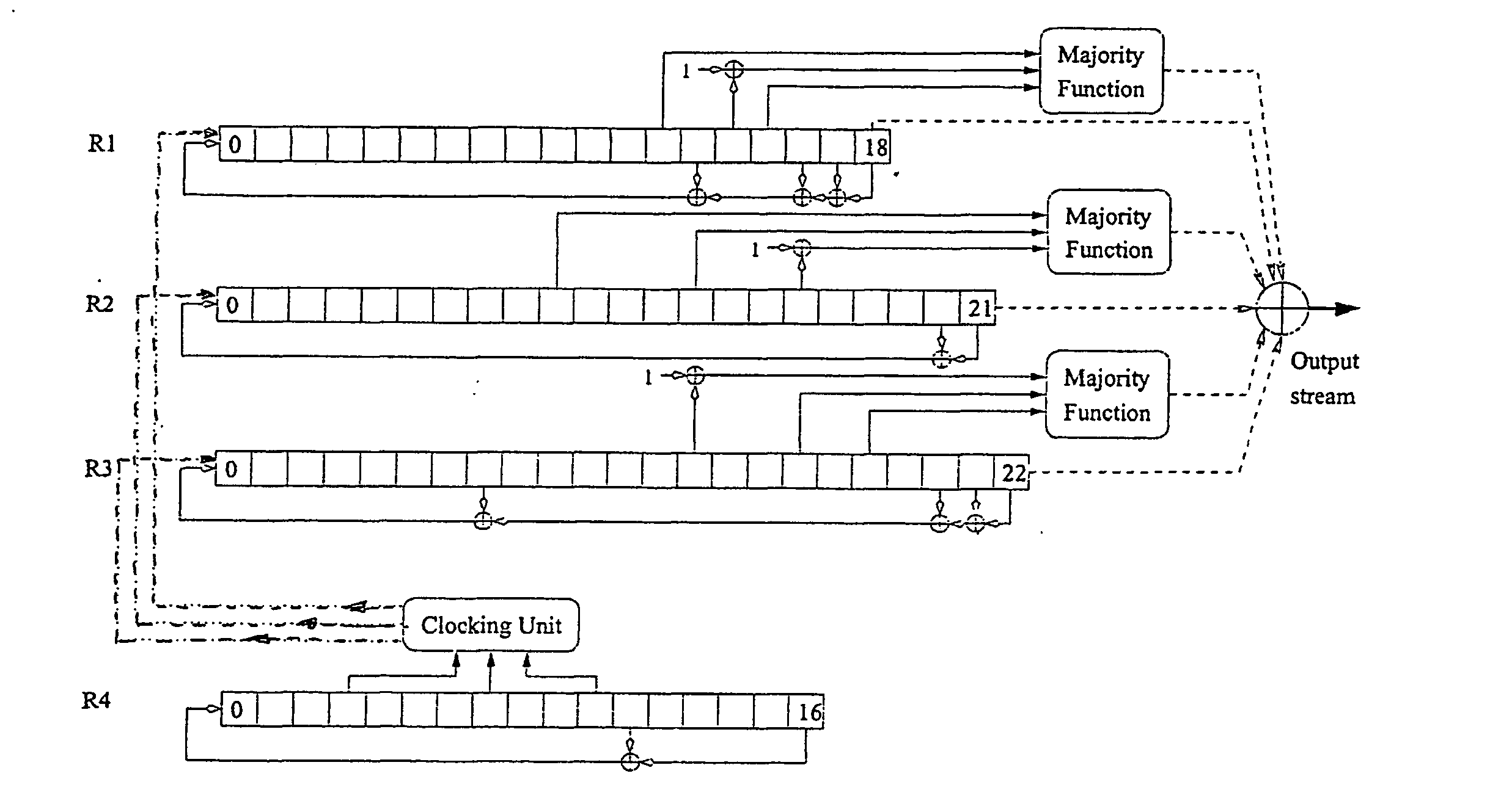 Cryptoanalysis method and system