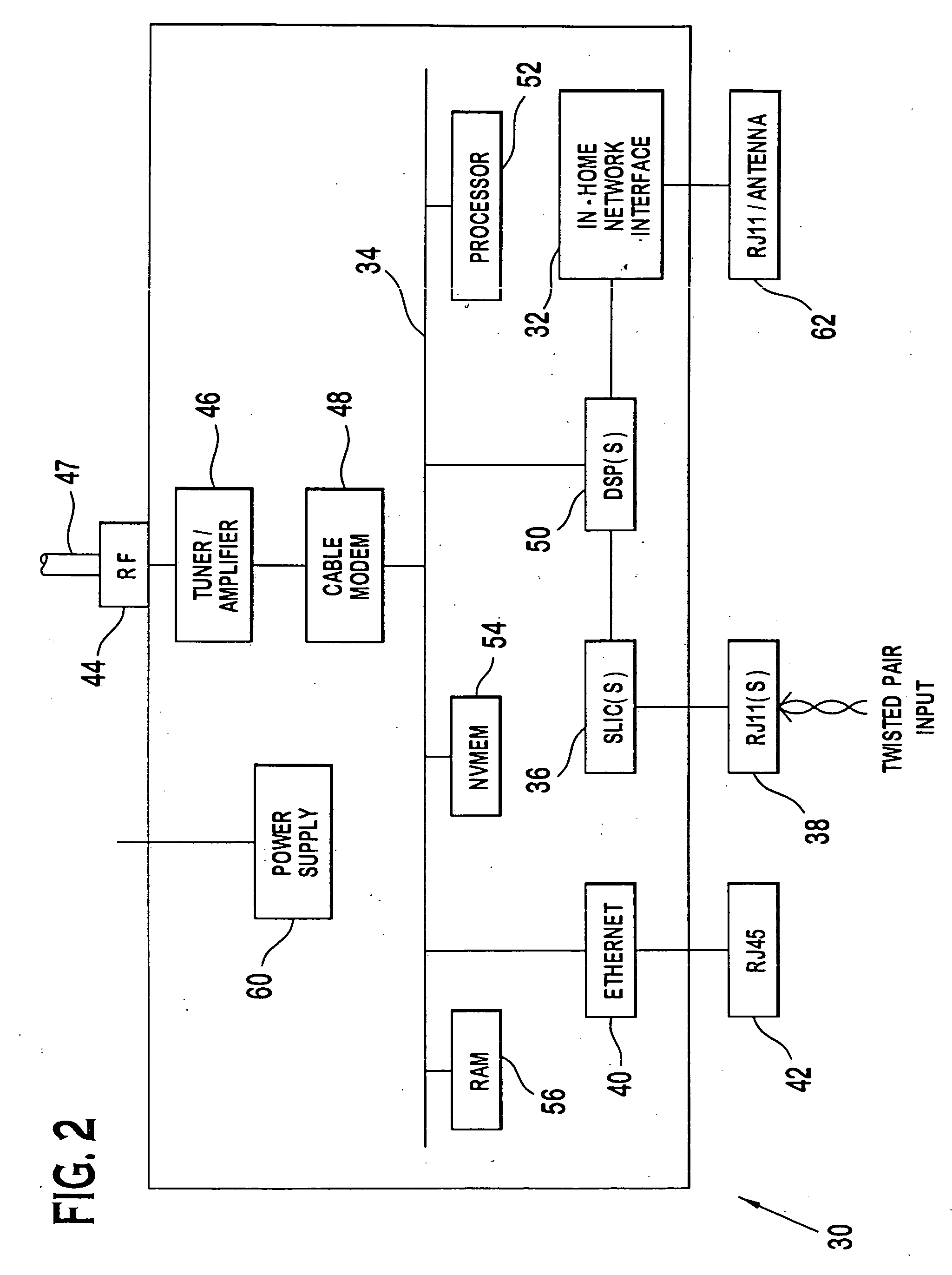 Home networking gateway