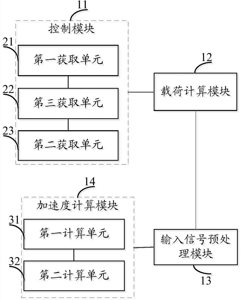 Traction control method, device and system