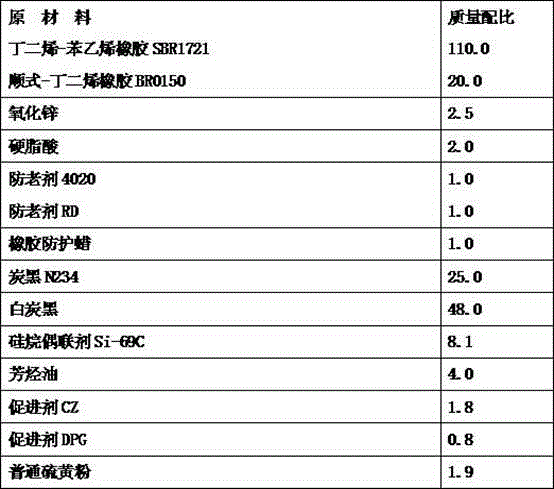 High wet skid-resistant rubber composition for tyre surface