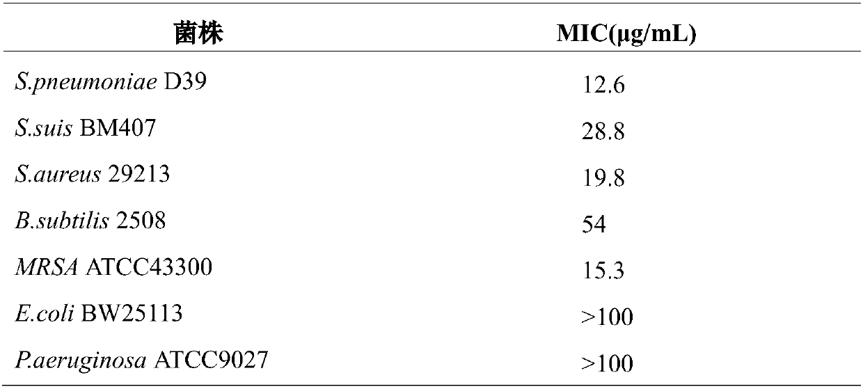 Application of crizotinib in preparation of medicines capable of resisting gram-positive bacteria