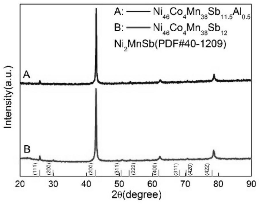 A kind of ni-co-mn-sb-al magnetic refrigeration material and preparation method thereof