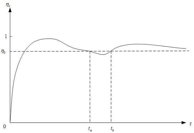 A method and system for multi-dimensional power consumption data collection and scheduling