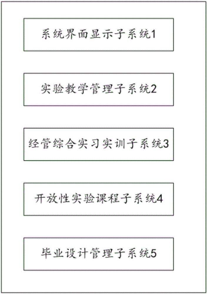 Teaching simulated practical training system based on cloud platform