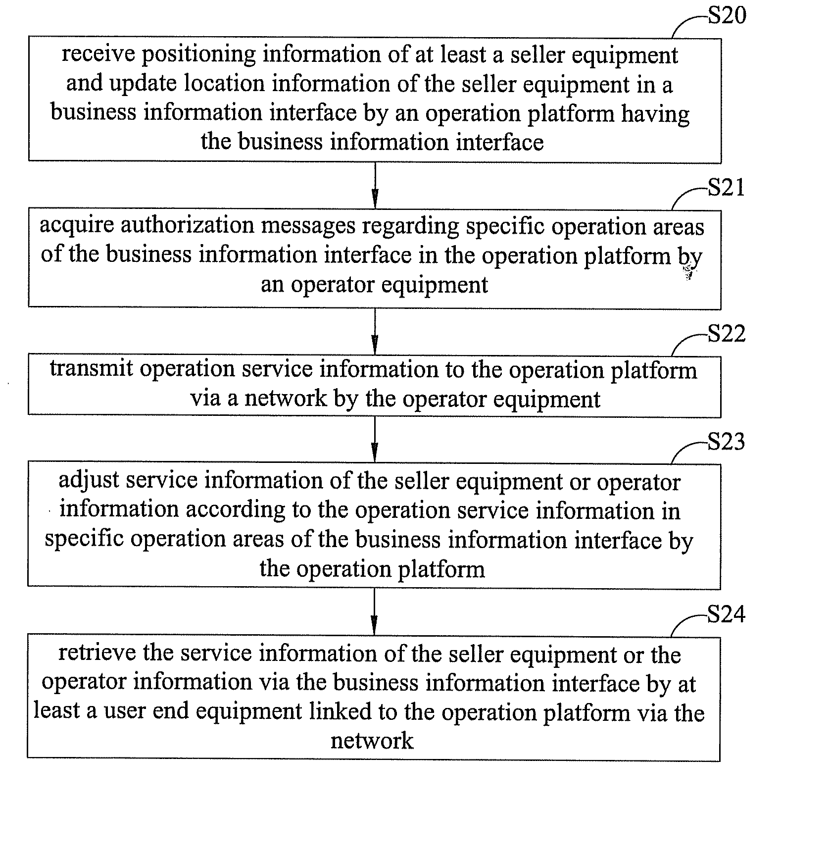 Device, method and system for virtual business operation based on positioning technology