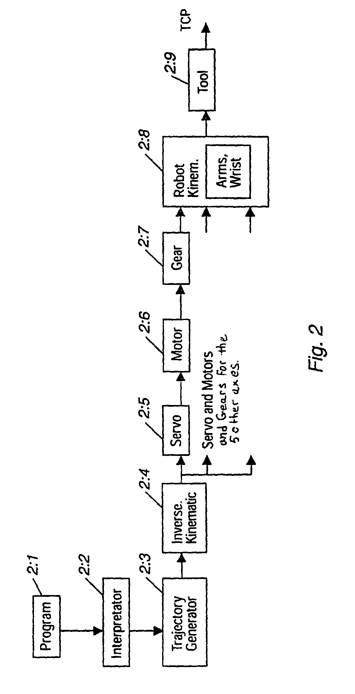 Pathcorrection for an industrial robot