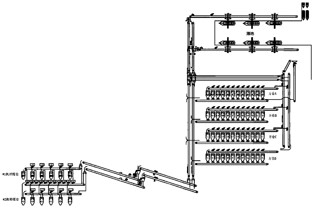 Coal dispatching system and method for cluster type coal plant