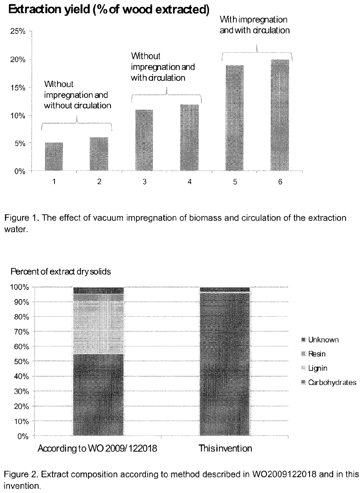 Method for extracting biomass