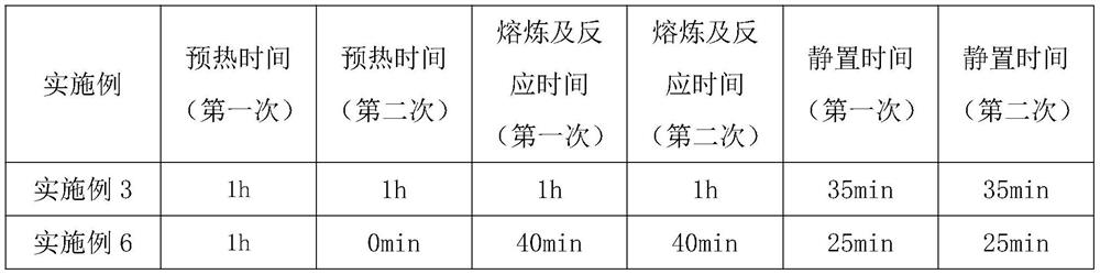 A kind of waste purple miscellaneous copper refining agent and its preparation method and application