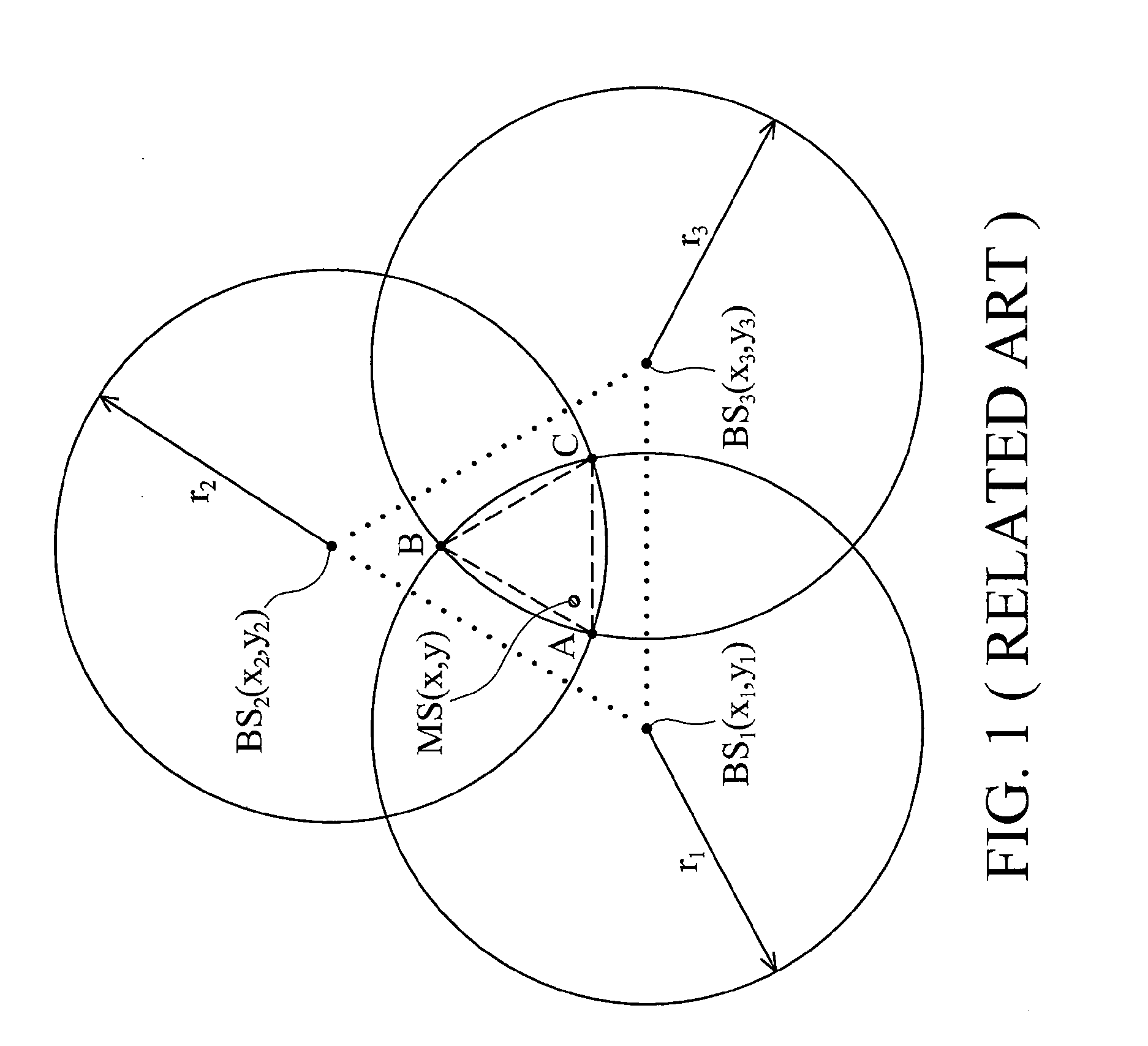 Location estimation method