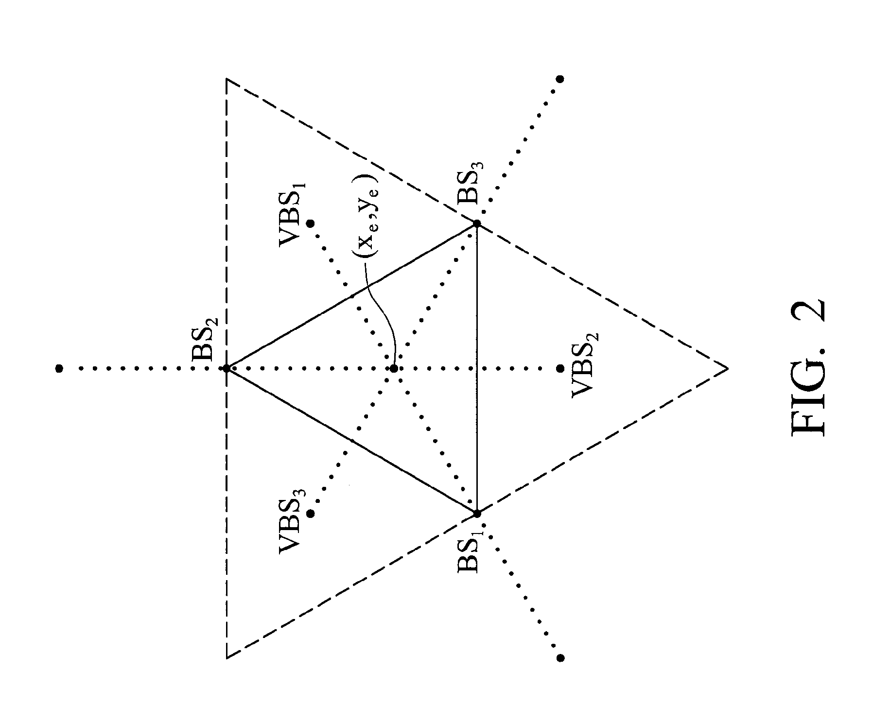 Location estimation method