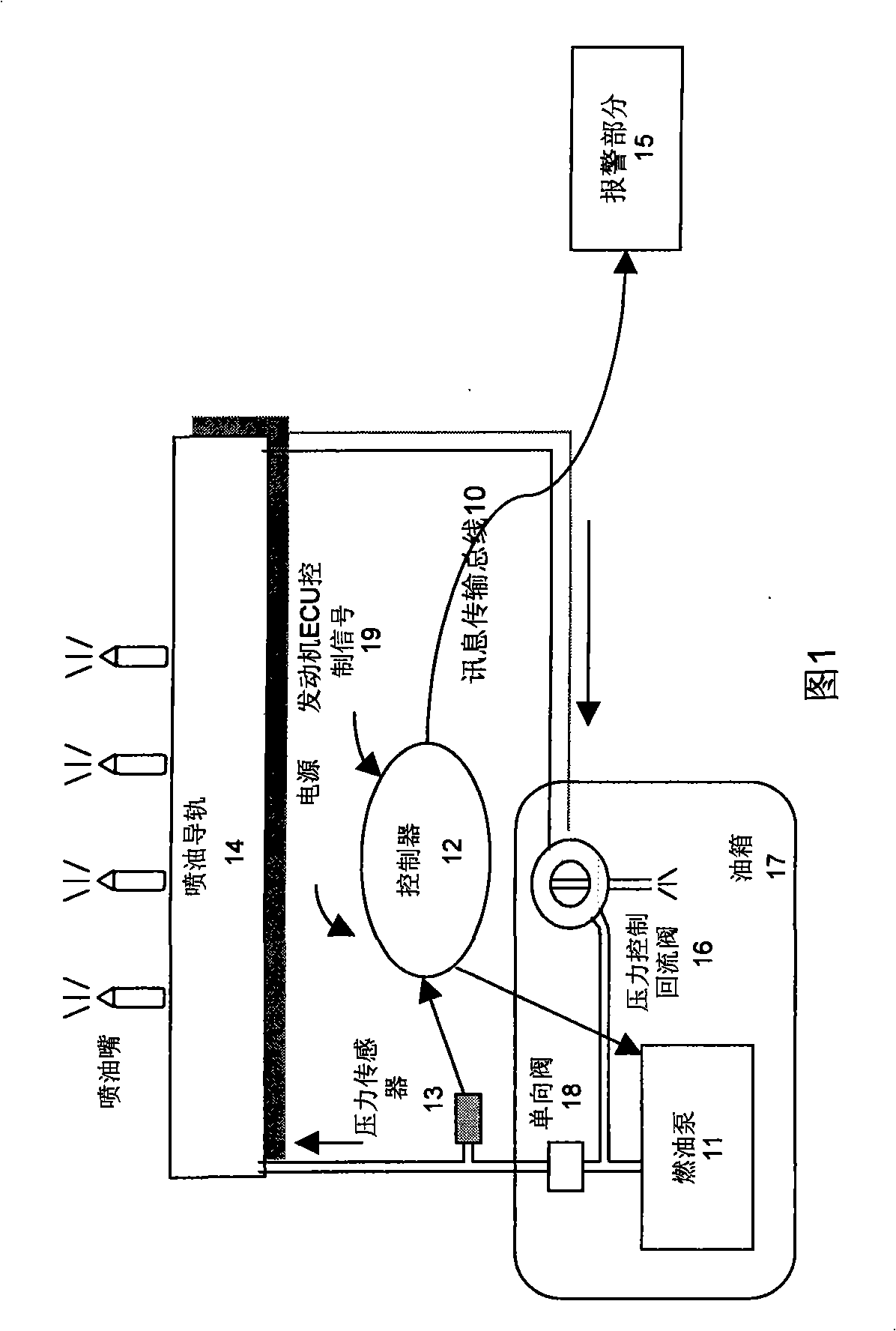 Supply method and system for intelligent control of gasoline engine fuel oil