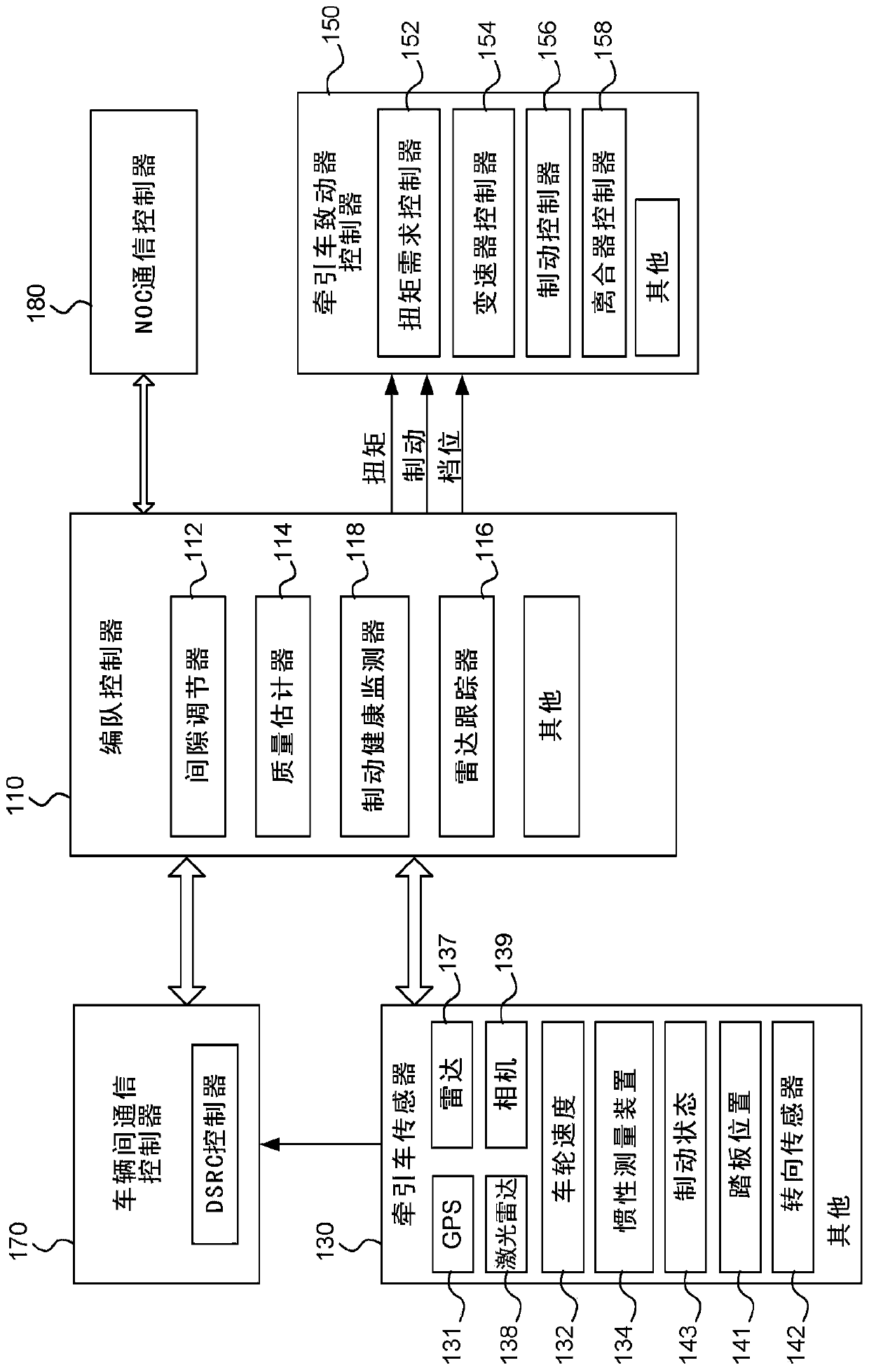 Gap measurement for vehicle convoying