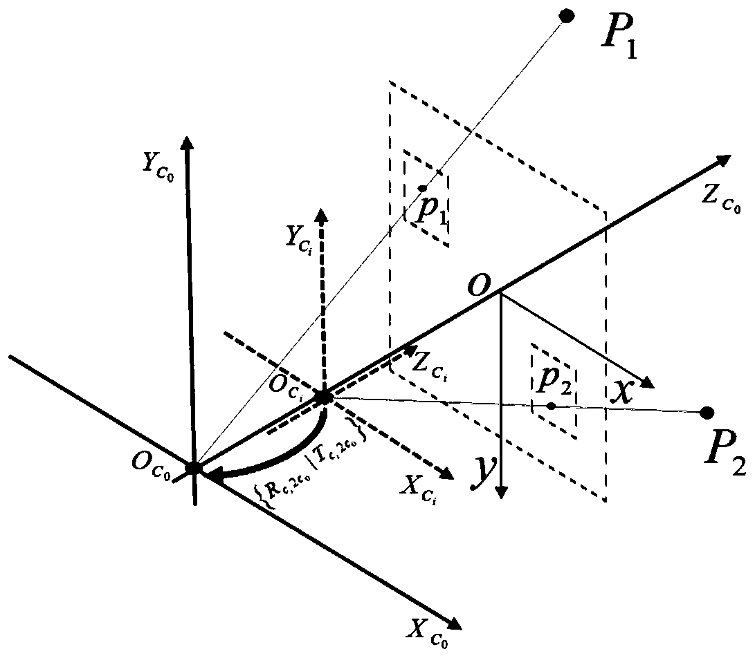 Synthetic aperture camera calibration method based on light field distribution