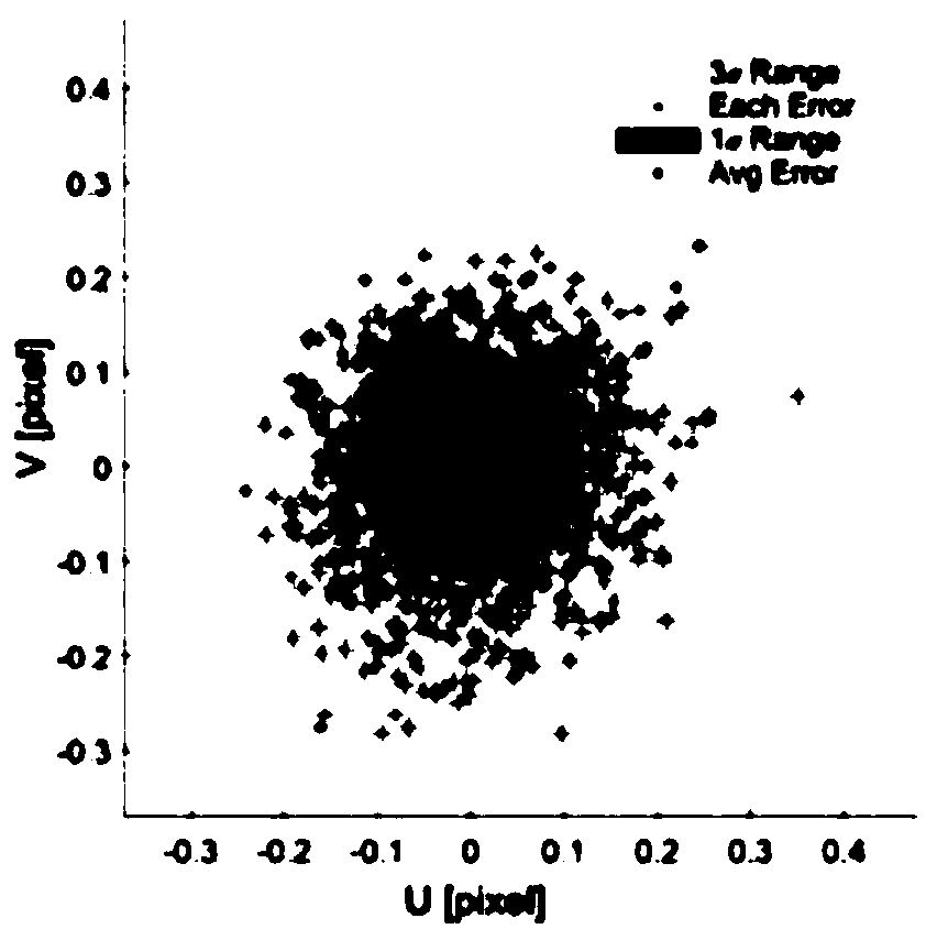 Synthetic aperture camera calibration method based on light field distribution