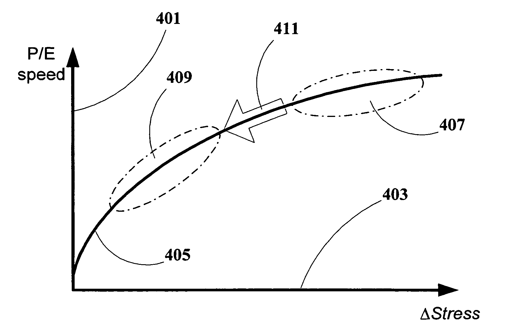 Method and system for optimizing reliability and performance of programming data in non-volatile memory devices