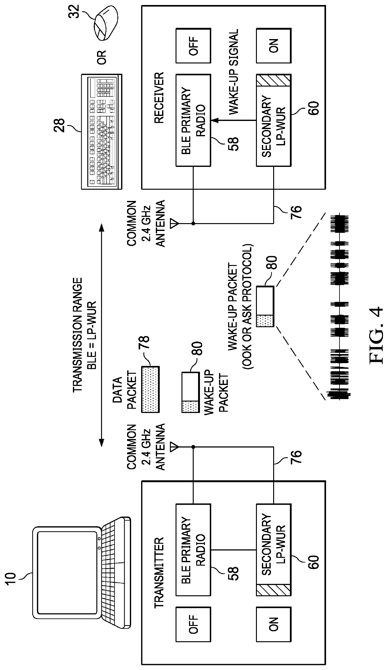 Information handling system location wakeup radio interface synchronized communications