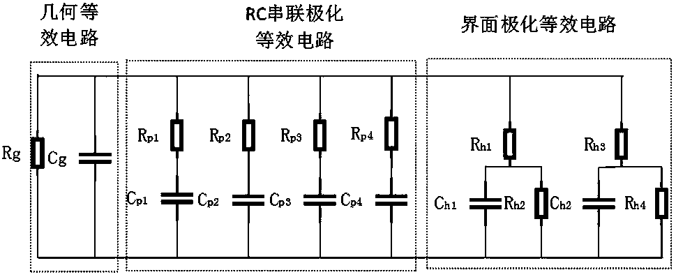 Oil paper insulation micro-water content evaluation method utilizing mixed polarization model parameters