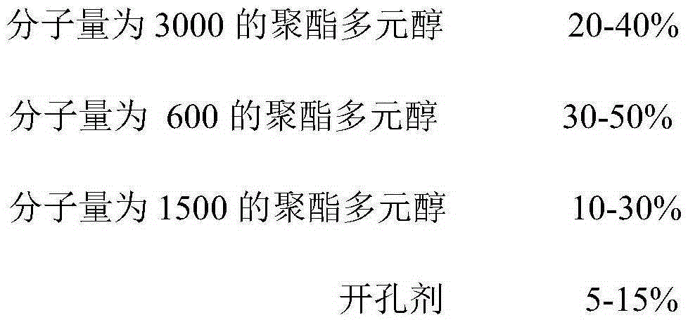 Preparation method for chronic springback resin material used for shoe sole