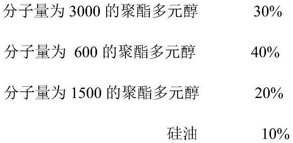 Preparation method for chronic springback resin material used for shoe sole