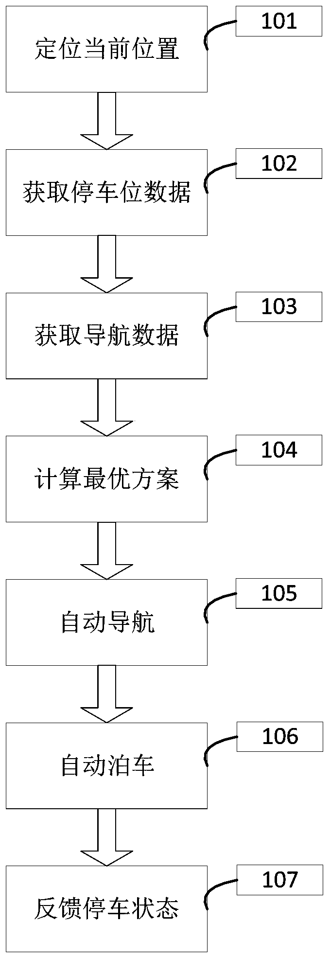 Automatic parking and vehicle taking method and system based on big data and artificial intelligence