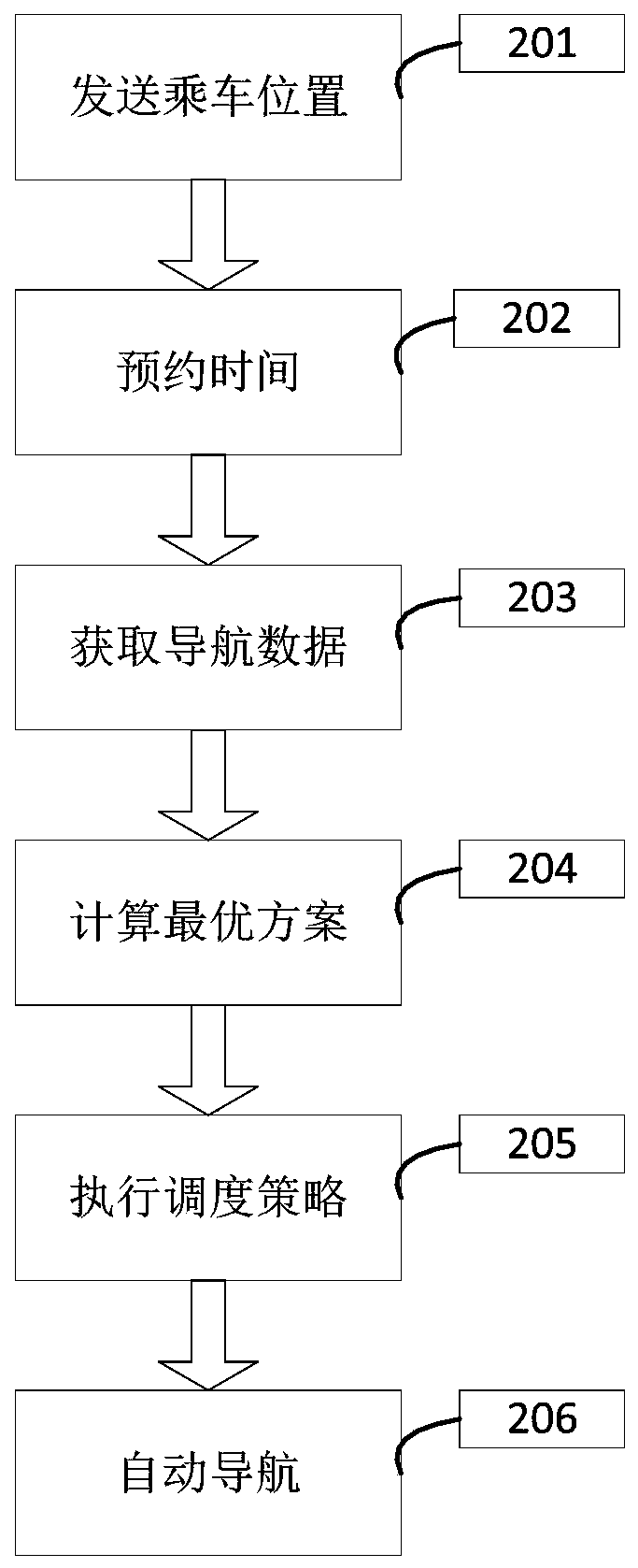 Automatic parking and vehicle taking method and system based on big data and artificial intelligence