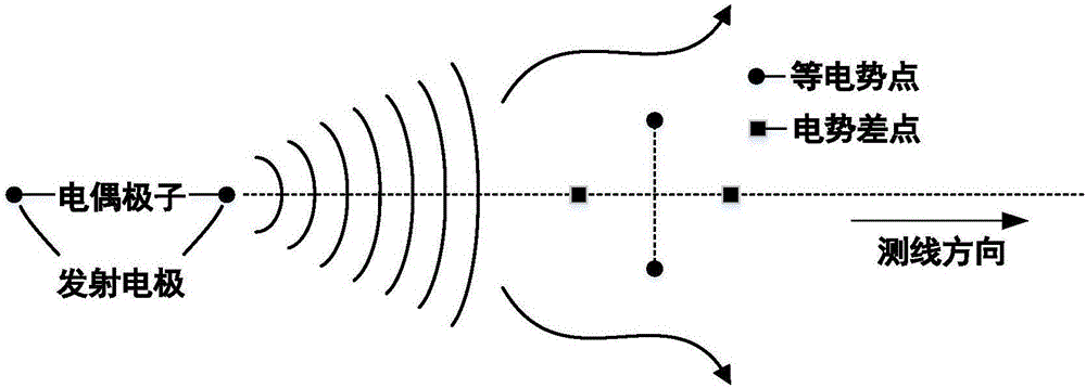 Electromagnetic detection noise measurement system and noise reduction method