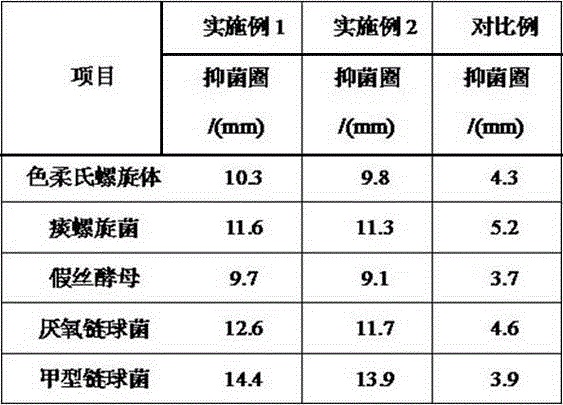 Traditional Chinese medicine compound for treating chronic periodontitis