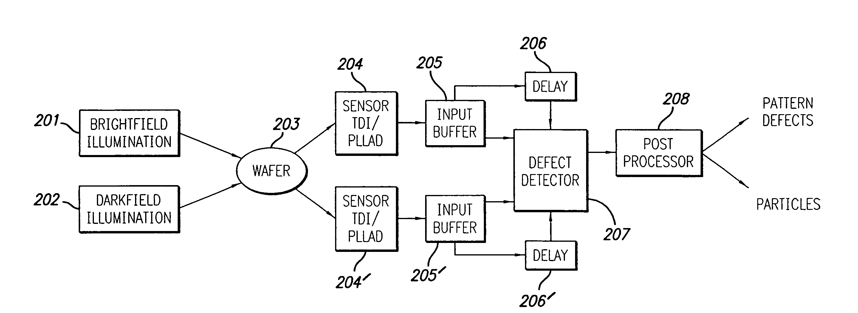 High throughput brightfield/darkfield water inspection system using advanced optical techniques