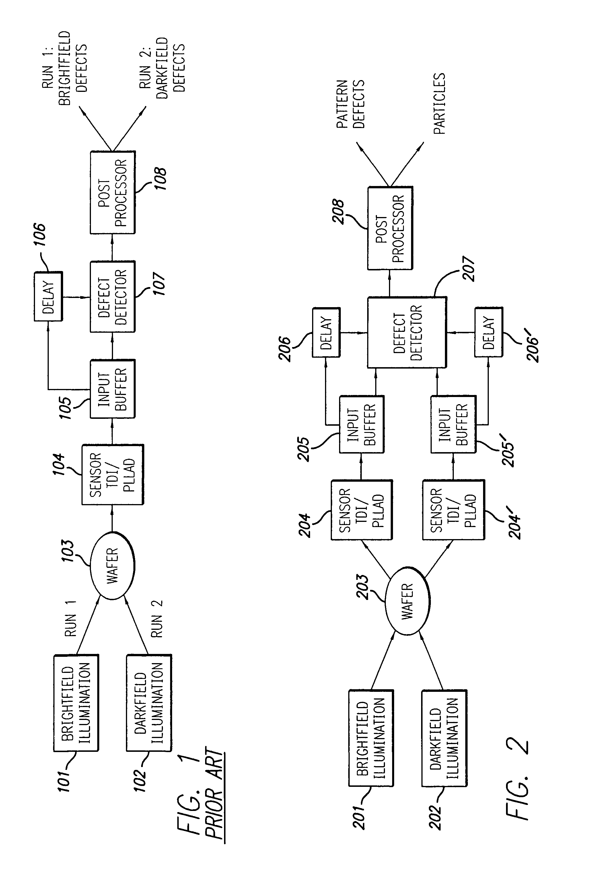 High throughput brightfield/darkfield water inspection system using advanced optical techniques