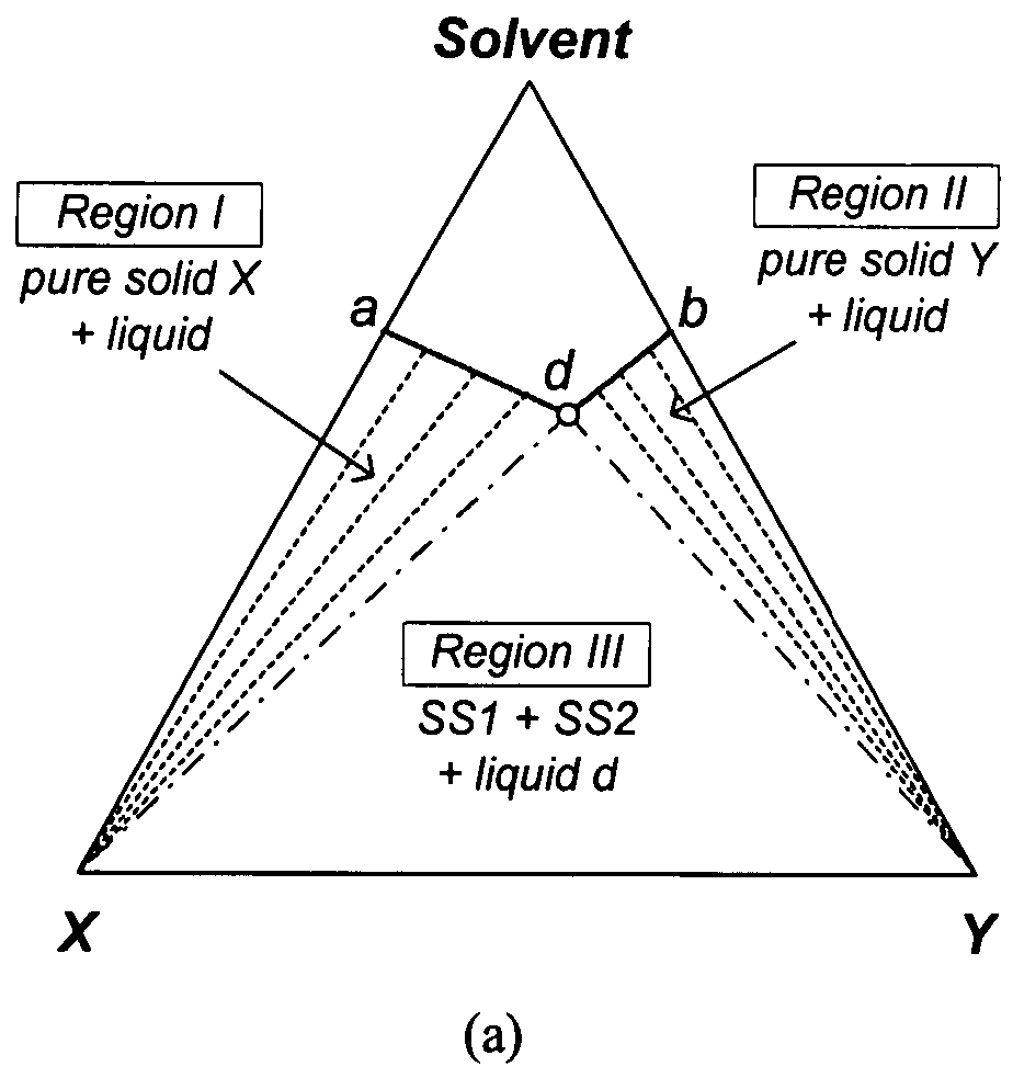 Separation of fullerene C60 and C70 using crystallization