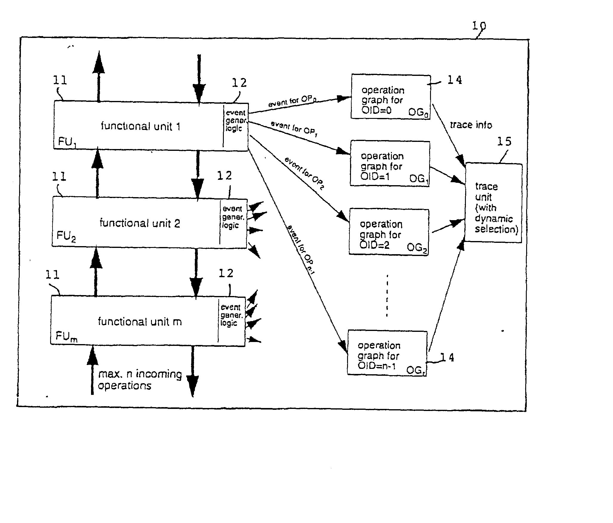 Operation graph based event monitoring system