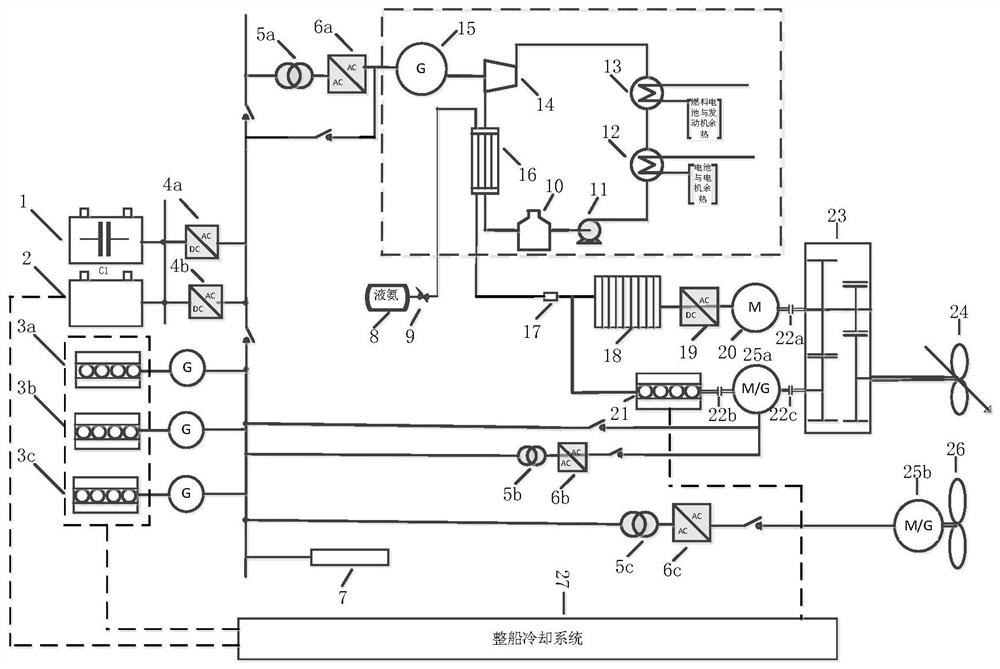 A dual-shaft dual-motor marine ammonia-electric hybrid power system with waste heat utilization