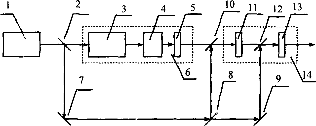 Optical parameter chirp impulse amplification laser system