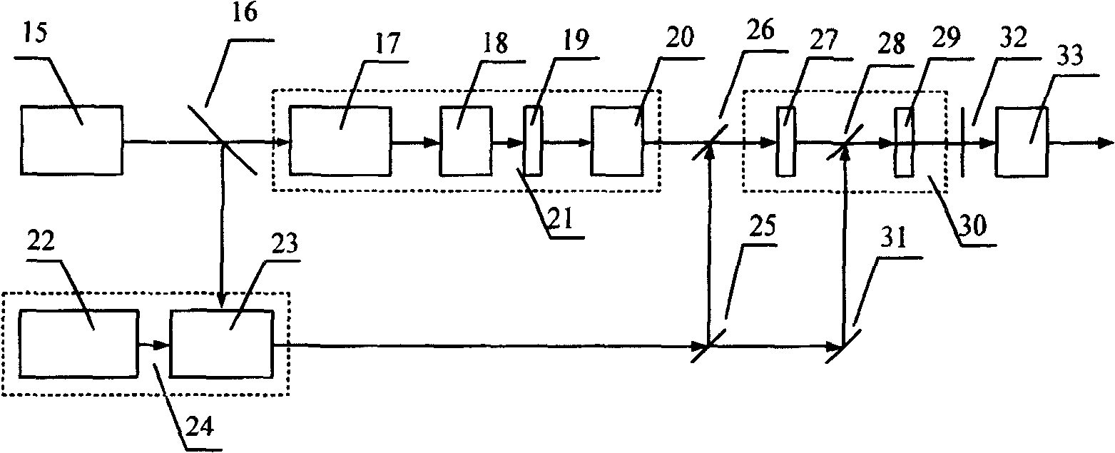 Optical parameter chirp impulse amplification laser system