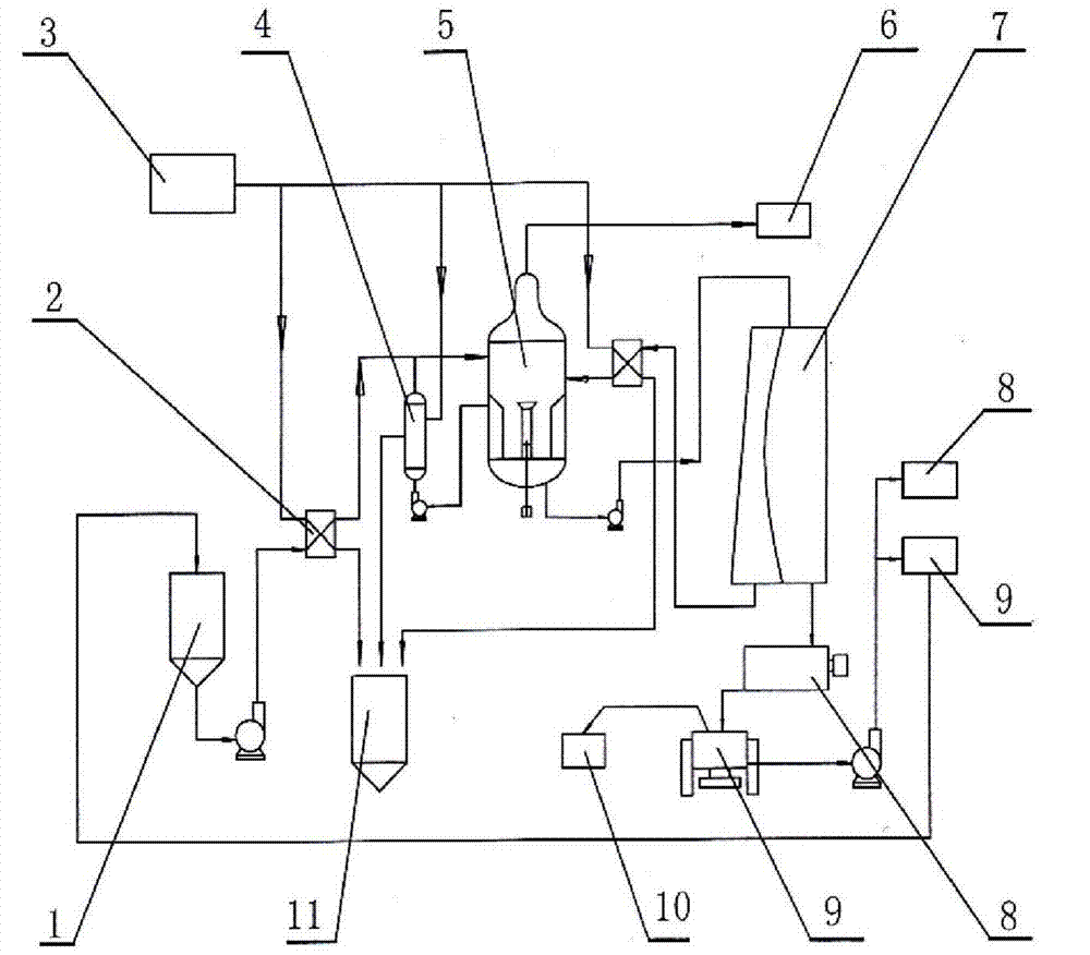 Sieving type monosodium glutamate crystallization and separation process and equipment